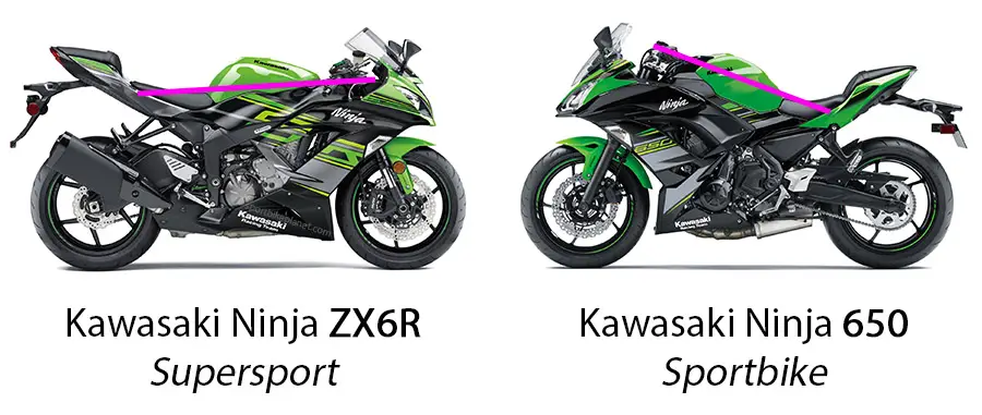Sportbike Vs Supersport Comparison