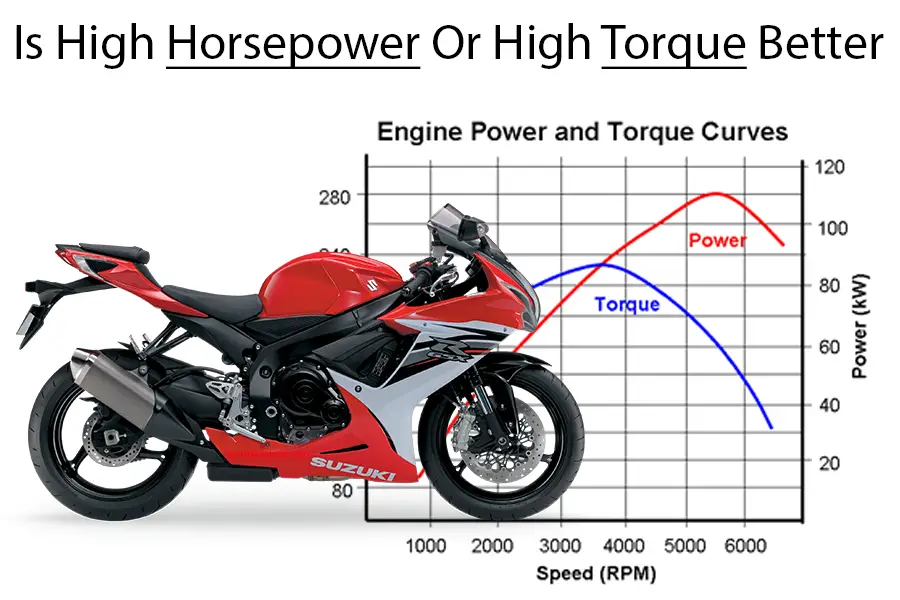 Sportbike Power Vs Torque